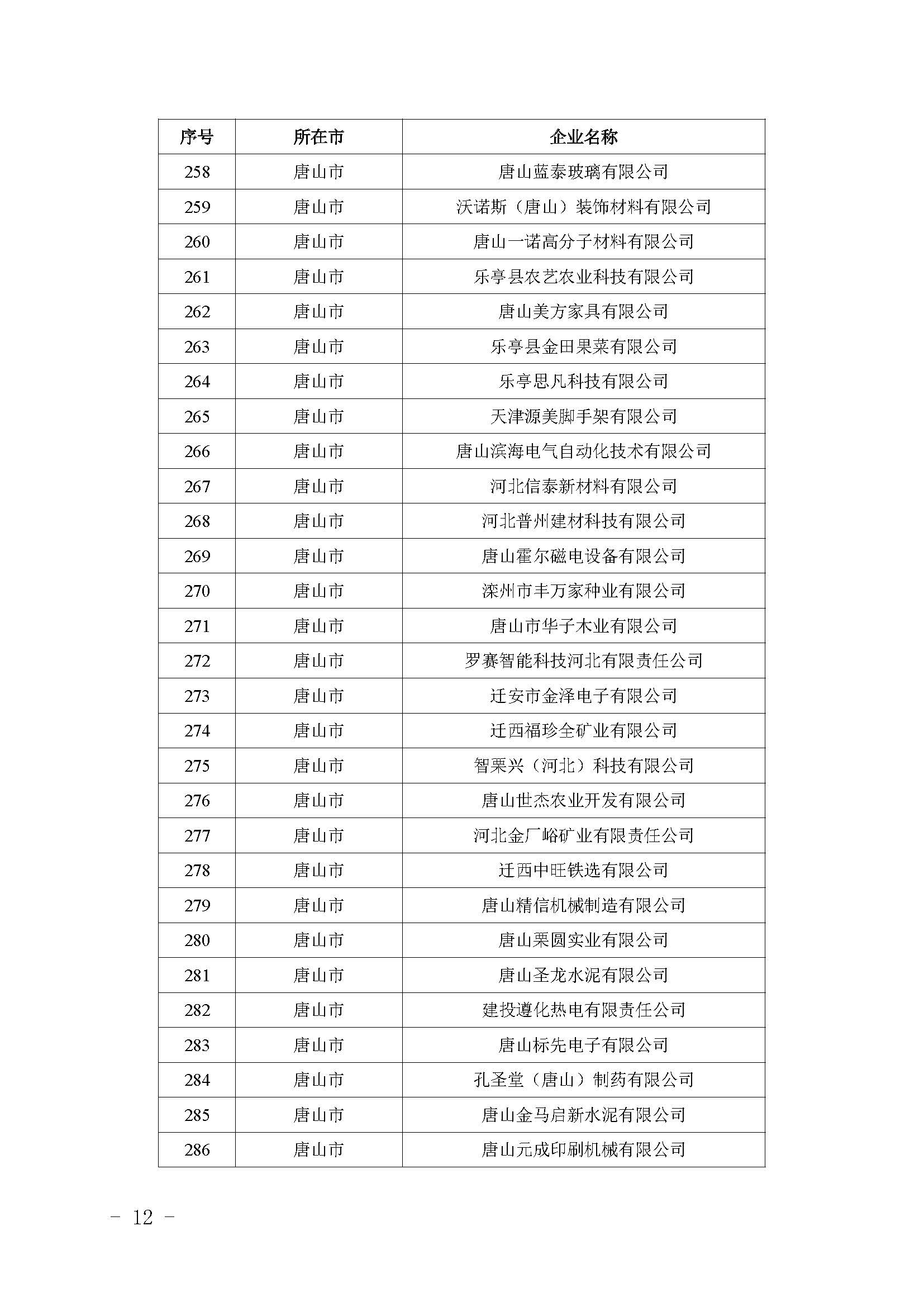 Notice on Announcing the List of the Fourth Batch of Hebei Province Innovative Small and Medium-sized Enterprises in 2023